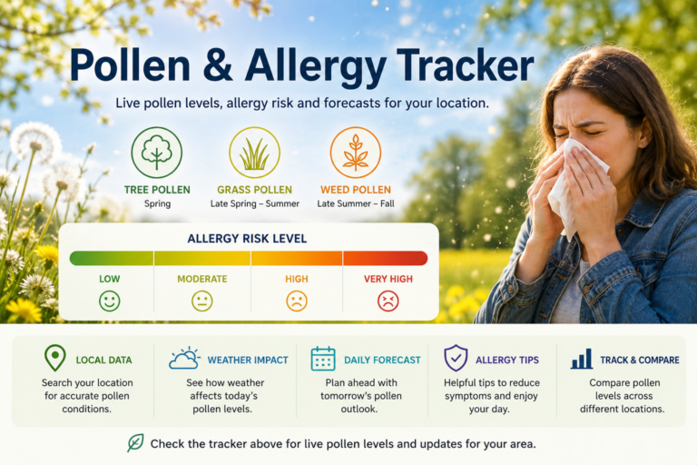 Pollen & Allergy Tracker
